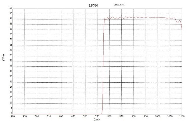 LP760長(cháng)波通濾光片