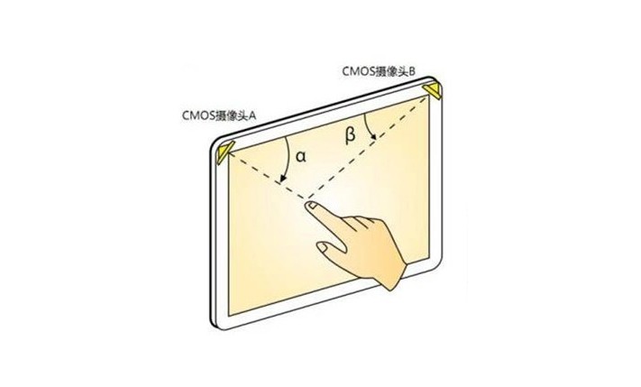 什么是光學(xué)影像觸摸技術(shù)？