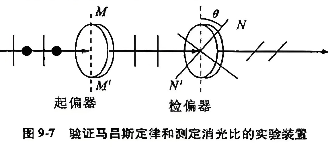 什么是消光比，它對偏振片有哪些影響？
