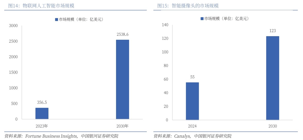 AI 與 AIOT 驅動(dòng)下攝像頭微棱鏡與濾光片行業(yè)發(fā)展分析