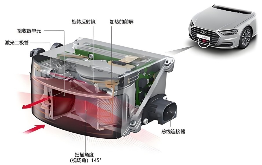 車(chē)載激光雷達光學(xué)硬件
