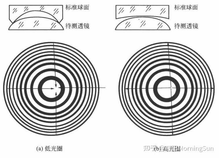 看不見(jiàn)的“平整度”：光圈數N如何悄悄影響你的圖像質(zhì)量？