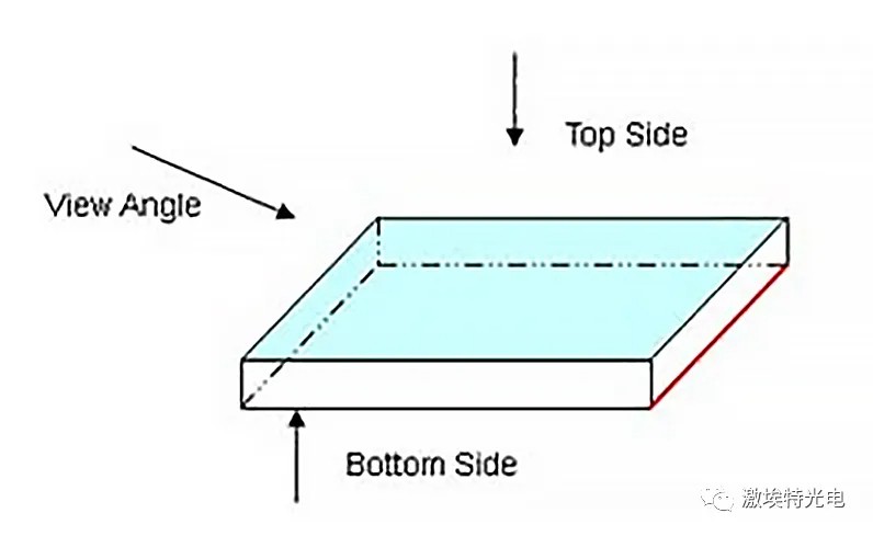 如何分辨濾光片的鍍膜面？