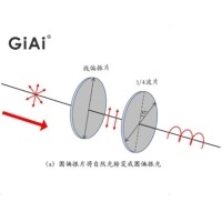 什么是偏振光，什么是波片