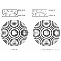 看不見(jiàn)的“平整度”：光圈數N如何影響圖像質(zhì)量？