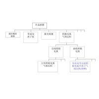 什么是非晶金剛石膜？